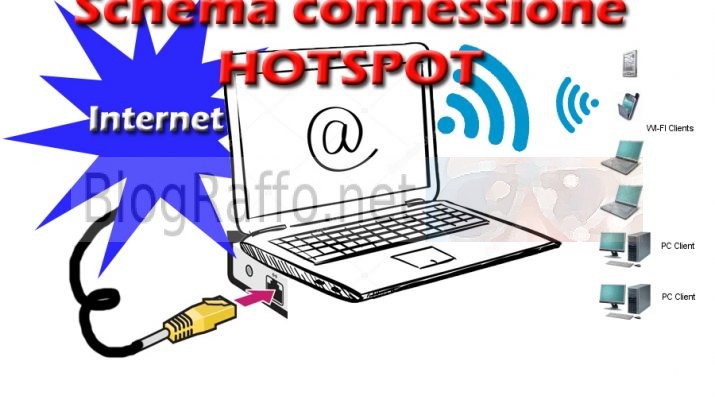 Schema-HotSpot-PC