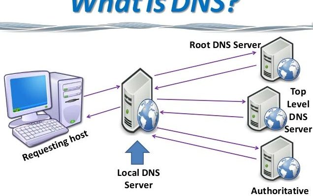 dns-server