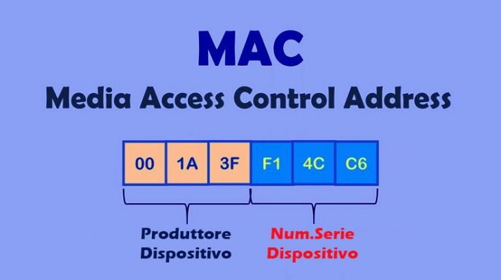 MAC Address cosa significa