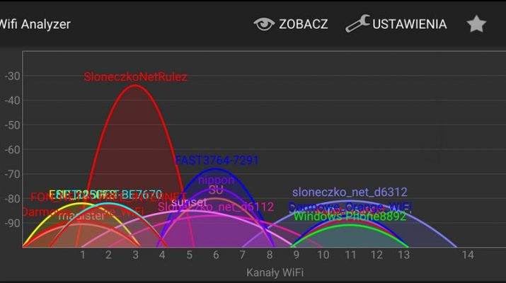 miglior-canale-wifi-trovare