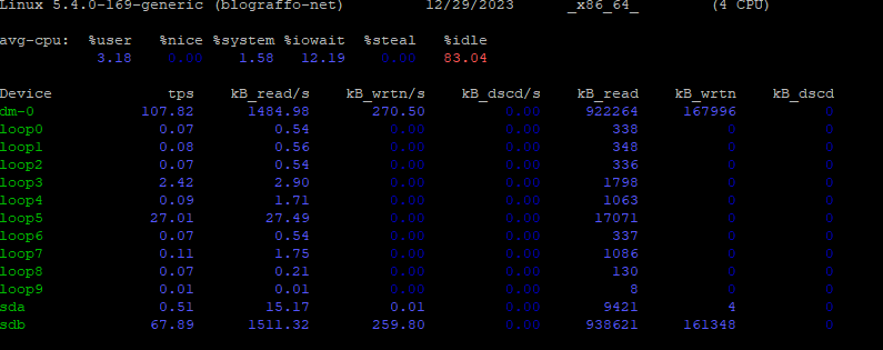 ubuntu server iostat comando